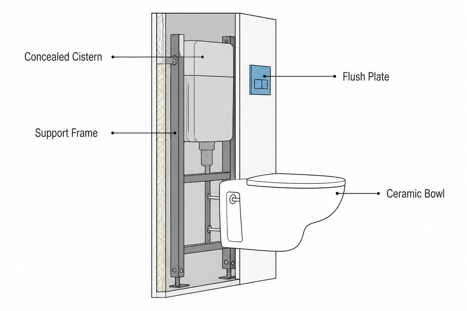 wall hung toilet concealed cistern and support frame installation diagram